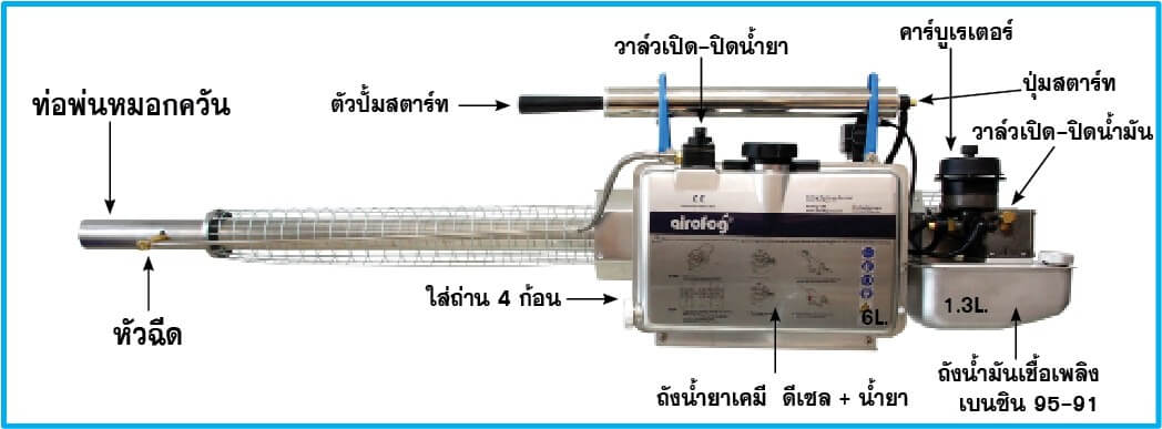 ส่วนประกอบของเครื่องพ่นหมอกควัน AIROFOG AT35