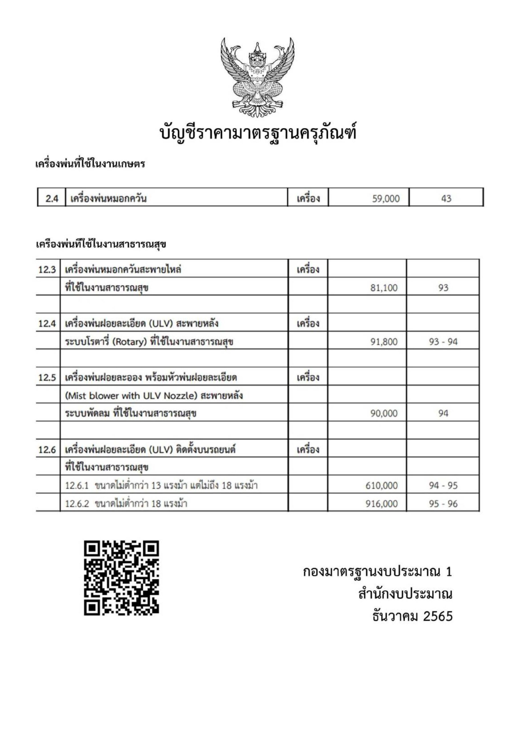 บัญชีมาตฐานครุภัณฑ์จัดซื้อจัดจ้าง เครื่องกำจัดยุงและแมลง​