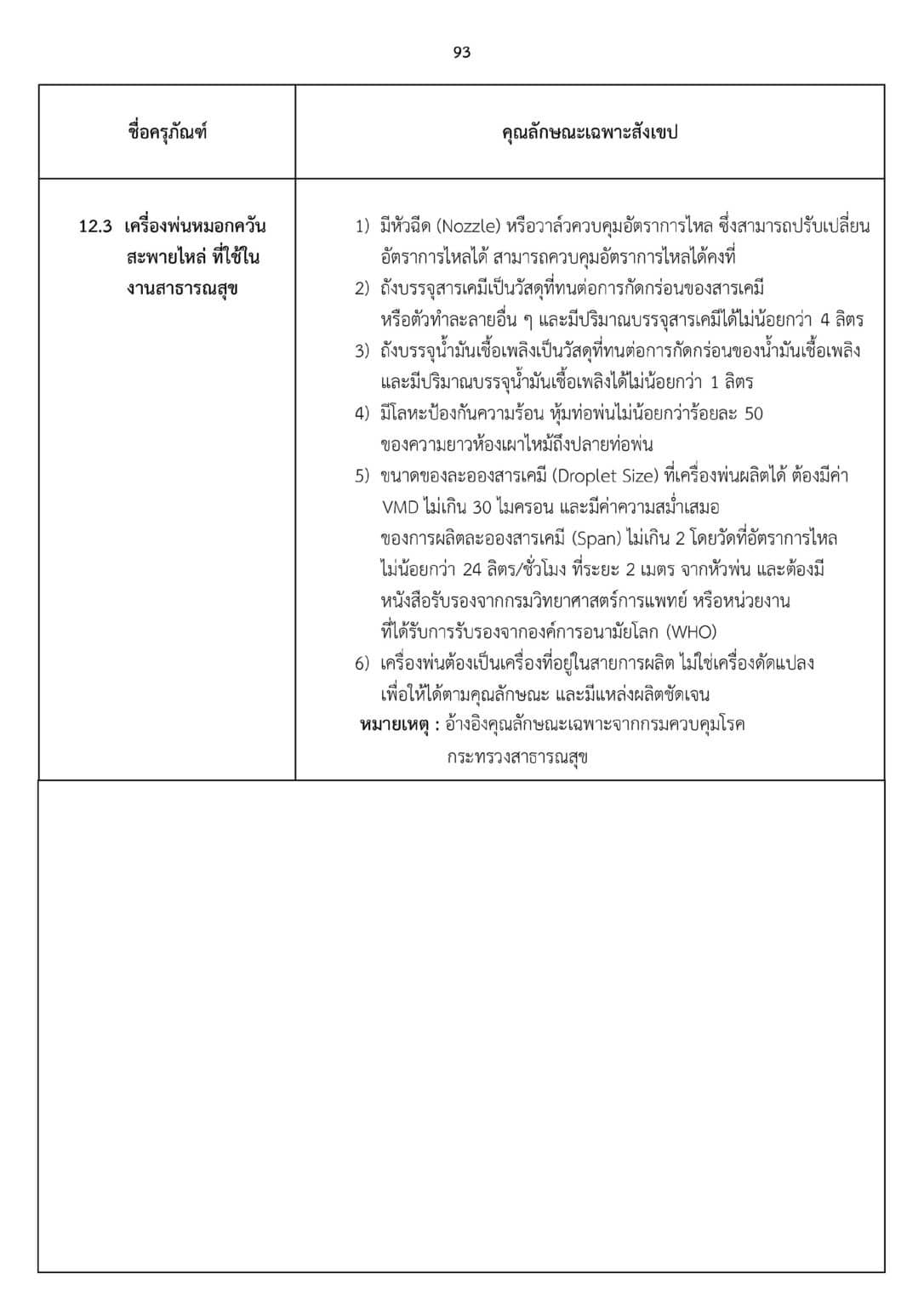 ครุภัณฑ์จัดซื้อจัดจ้าง เครื่องกำจัดยุงและแมลง