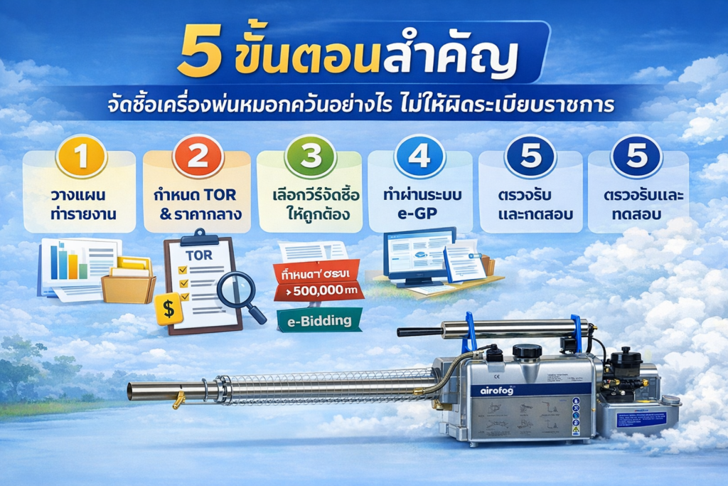 จัดซื้อเครื่องพ่นหมอกควัน