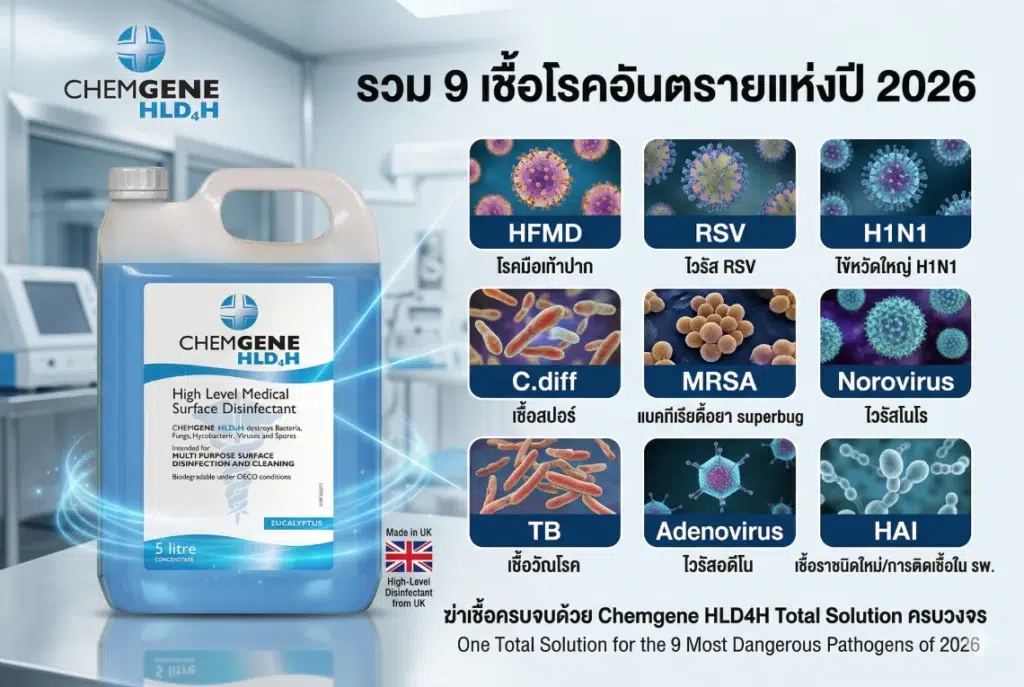 รวม 9 เชื้อโรคอันตรายแห่งปี 2026