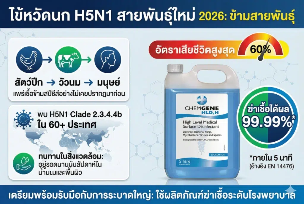 น้ำยาฆ่าเชื้อ